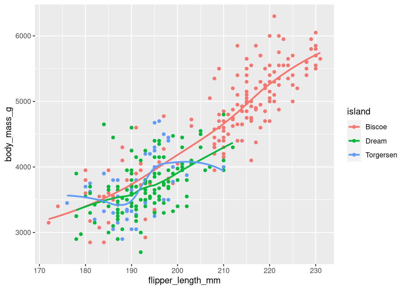 R4DS Solutions - 2 Data Visualization